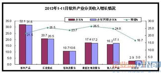數據處理與存儲服務占比達17.4%，折射數字經濟高質量發展新動能